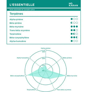 Huile essentielle de chanvre : Flower Power Hokaran